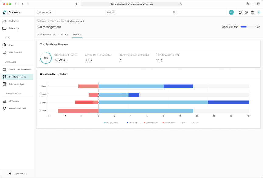 Slot allocation reporting conceptw