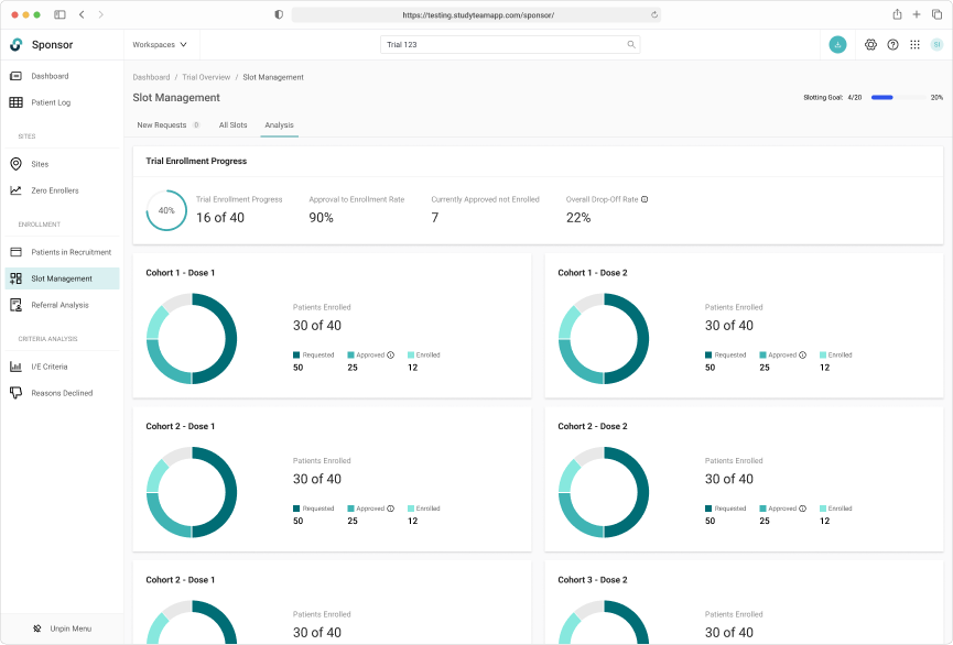 Slot allocation reporting concept