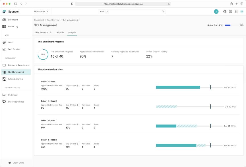 Slot allocation reporting concept