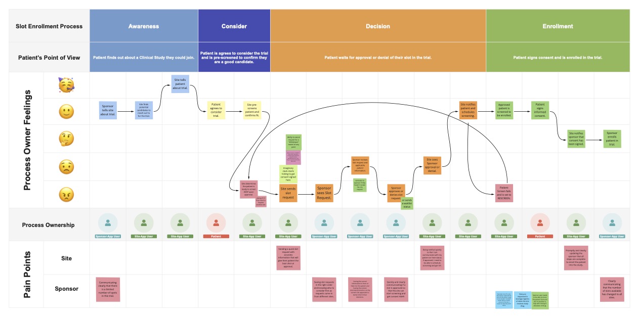 Business Experience Workflow