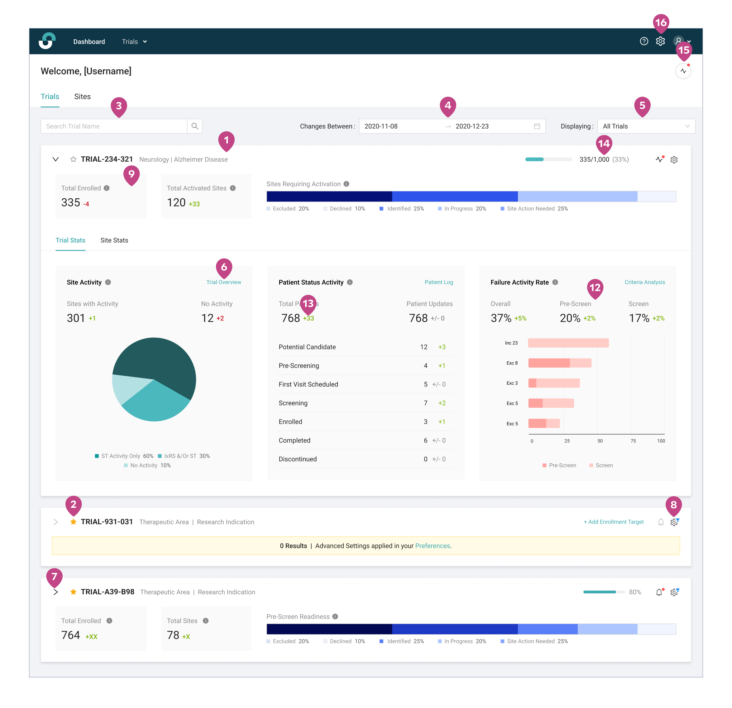 Dashboard Layout