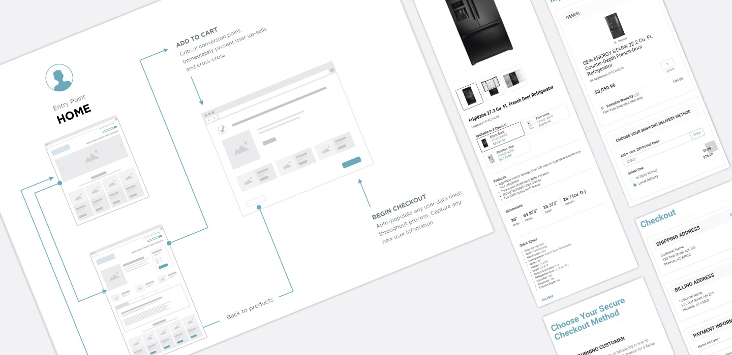 Checkout Funnel