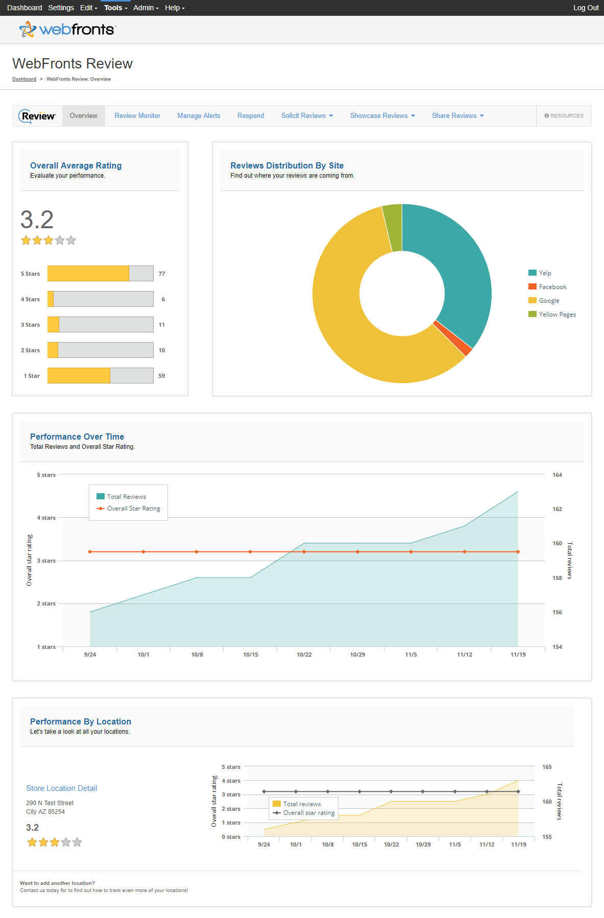 Review Dashboard