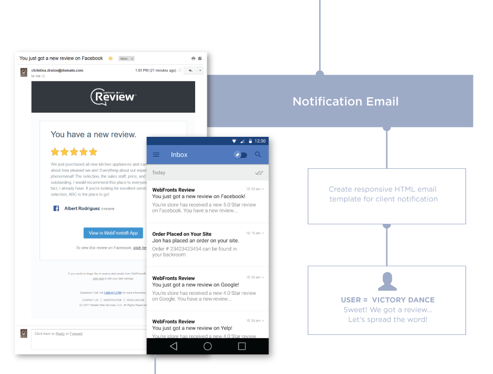 Review Workflow