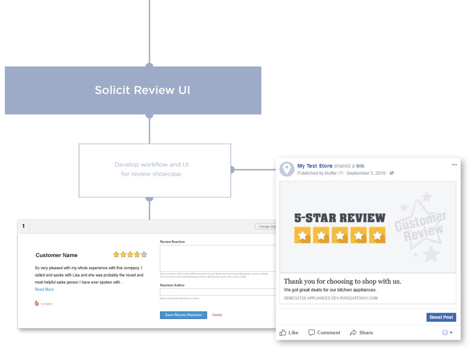 Review Workflow