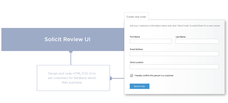 Review Workflow